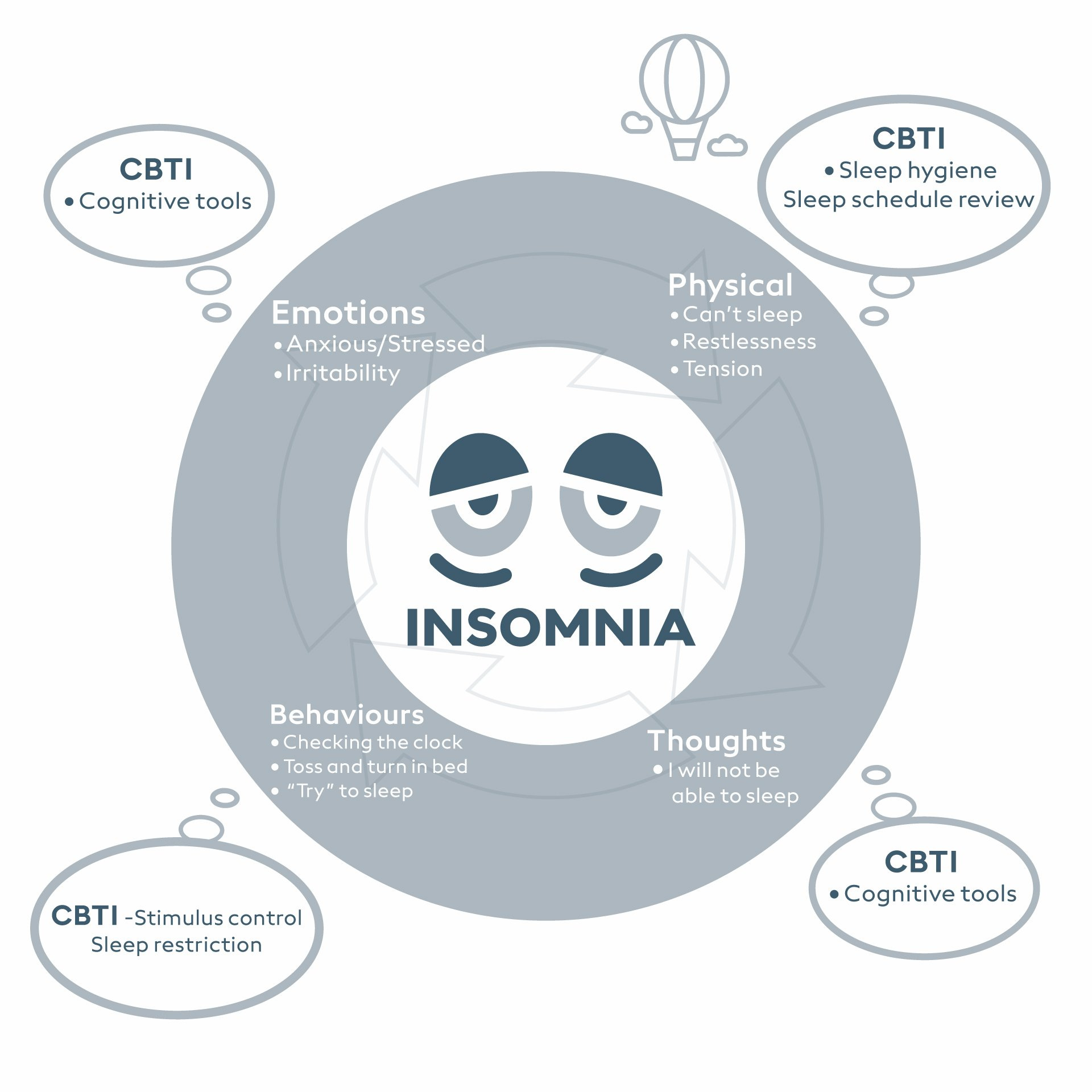 Insomnia - Cycle 1